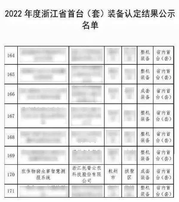 全體農業(yè)科研人員注意了！最新方案發(fā)布，托普云農助力技術創(chuàng)新