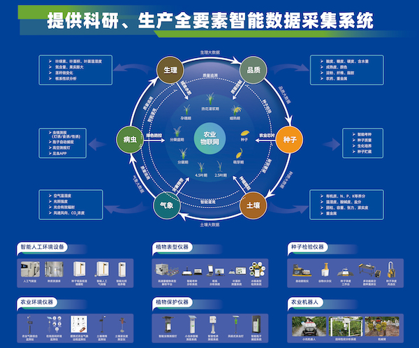 科技引領(lǐng)，托普云農(nóng)助力大規(guī)模設(shè)備以舊換新