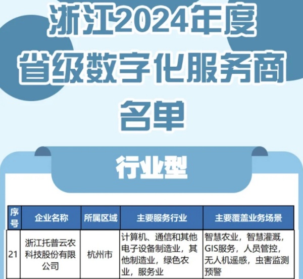 托普云農(nóng)入選2024年度浙江省級(jí)數(shù)字化服務(wù)商名單，科技創(chuàng)新驅(qū)動(dòng)農(nóng)業(yè)數(shù)字化轉(zhuǎn)型